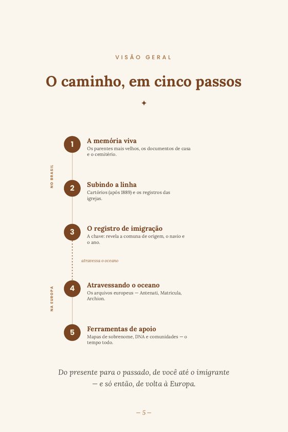 Página do método de pesquisa